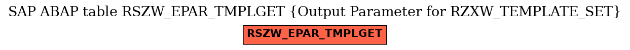 E-R Diagram for table RSZW_EPAR_TMPLGET (Output Parameter for RZXW_TEMPLATE_SET)