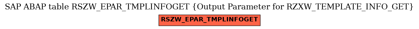 E-R Diagram for table RSZW_EPAR_TMPLINFOGET (Output Parameter for RZXW_TEMPLATE_INFO_GET)