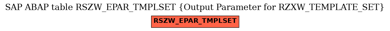 E-R Diagram for table RSZW_EPAR_TMPLSET (Output Parameter for RZXW_TEMPLATE_SET)