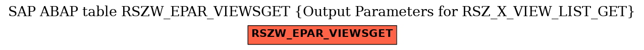 E-R Diagram for table RSZW_EPAR_VIEWSGET (Output Parameters for RSZ_X_VIEW_LIST_GET)