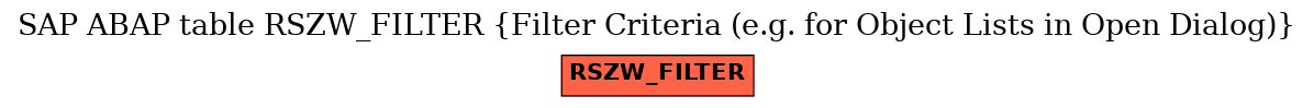 E-R Diagram for table RSZW_FILTER (Filter Criteria (e.g. for Object Lists in Open Dialog))