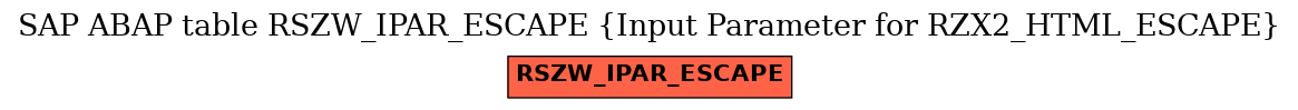 E-R Diagram for table RSZW_IPAR_ESCAPE (Input Parameter for RZX2_HTML_ESCAPE)
