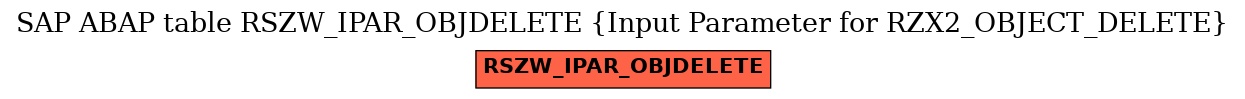 E-R Diagram for table RSZW_IPAR_OBJDELETE (Input Parameter for RZX2_OBJECT_DELETE)