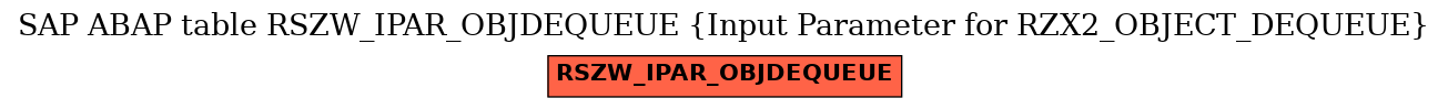 E-R Diagram for table RSZW_IPAR_OBJDEQUEUE (Input Parameter for RZX2_OBJECT_DEQUEUE)