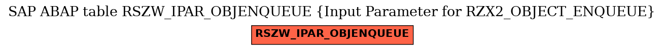 E-R Diagram for table RSZW_IPAR_OBJENQUEUE (Input Parameter for RZX2_OBJECT_ENQUEUE)