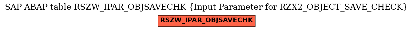 E-R Diagram for table RSZW_IPAR_OBJSAVECHK (Input Parameter for RZX2_OBJECT_SAVE_CHECK)