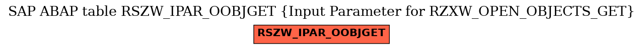 E-R Diagram for table RSZW_IPAR_OOBJGET (Input Parameter for RZXW_OPEN_OBJECTS_GET)