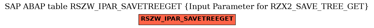 E-R Diagram for table RSZW_IPAR_SAVETREEGET (Input Parameter for RZX2_SAVE_TREE_GET)