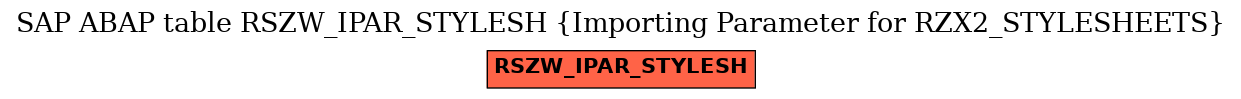 E-R Diagram for table RSZW_IPAR_STYLESH (Importing Parameter for RZX2_STYLESHEETS)