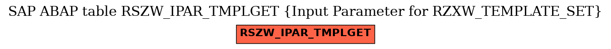 E-R Diagram for table RSZW_IPAR_TMPLGET (Input Parameter for RZXW_TEMPLATE_SET)