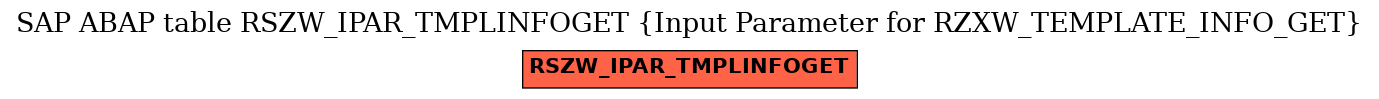 E-R Diagram for table RSZW_IPAR_TMPLINFOGET (Input Parameter for RZXW_TEMPLATE_INFO_GET)