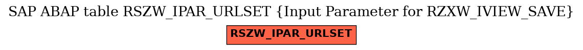 E-R Diagram for table RSZW_IPAR_URLSET (Input Parameter for RZXW_IVIEW_SAVE)