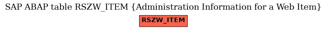 E-R Diagram for table RSZW_ITEM (Administration Information for a Web Item)