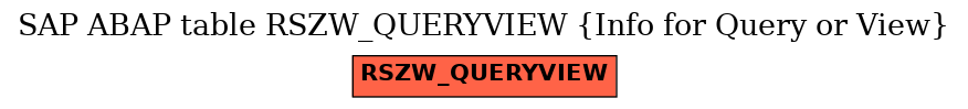 E-R Diagram for table RSZW_QUERYVIEW (Info for Query or View)