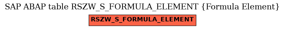 E-R Diagram for table RSZW_S_FORMULA_ELEMENT (Formula Element)
