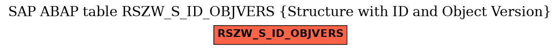 E-R Diagram for table RSZW_S_ID_OBJVERS (Structure with ID and Object Version)