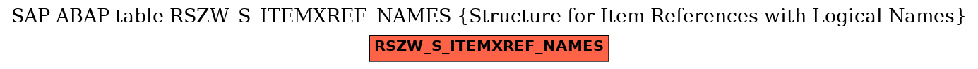 E-R Diagram for table RSZW_S_ITEMXREF_NAMES (Structure for Item References with Logical Names)