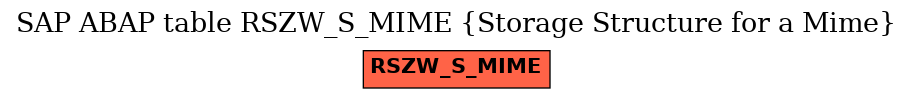 E-R Diagram for table RSZW_S_MIME (Storage Structure for a Mime)