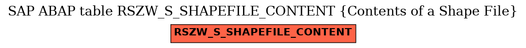 E-R Diagram for table RSZW_S_SHAPEFILE_CONTENT (Contents of a Shape File)