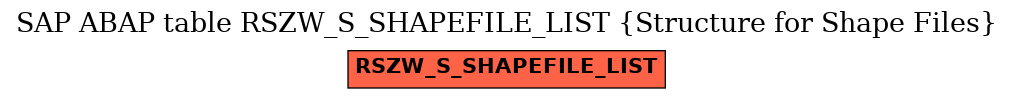 E-R Diagram for table RSZW_S_SHAPEFILE_LIST (Structure for Shape Files)