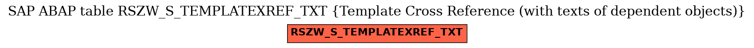 E-R Diagram for table RSZW_S_TEMPLATEXREF_TXT (Template Cross Reference (with texts of dependent objects))