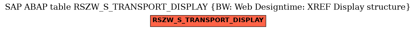 E-R Diagram for table RSZW_S_TRANSPORT_DISPLAY (BW: Web Designtime: XREF Display structure)