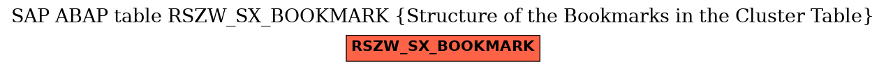 E-R Diagram for table RSZW_SX_BOOKMARK (Structure of the Bookmarks in the Cluster Table)