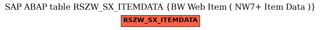 E-R Diagram for table RSZW_SX_ITEMDATA (BW Web Item ( NW7+ Item Data ))