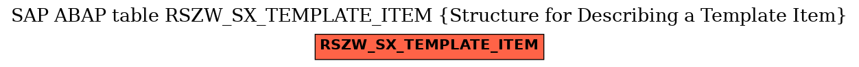 E-R Diagram for table RSZW_SX_TEMPLATE_ITEM (Structure for Describing a Template Item)
