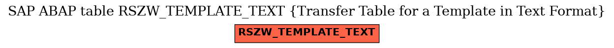 E-R Diagram for table RSZW_TEMPLATE_TEXT (Transfer Table for a Template in Text Format)