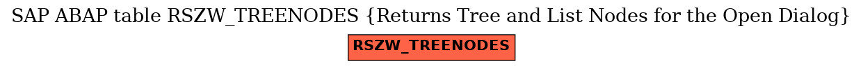 E-R Diagram for table RSZW_TREENODES (Returns Tree and List Nodes for the Open Dialog)