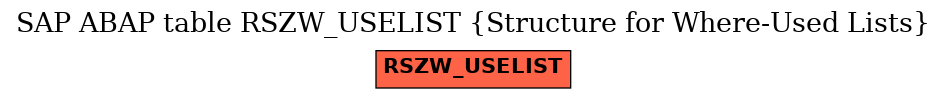 E-R Diagram for table RSZW_USELIST (Structure for Where-Used Lists)