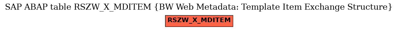 E-R Diagram for table RSZW_X_MDITEM (BW Web Metadata: Template Item Exchange Structure)