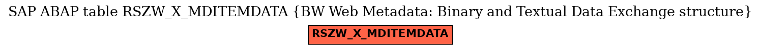 E-R Diagram for table RSZW_X_MDITEMDATA (BW Web Metadata: Binary and Textual Data Exchange structure)