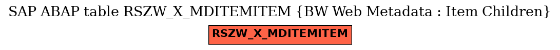 E-R Diagram for table RSZW_X_MDITEMITEM (BW Web Metadata : Item Children)