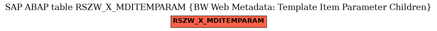 E-R Diagram for table RSZW_X_MDITEMPARAM (BW Web Metadata: Template Item Parameter Children)