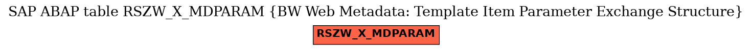 E-R Diagram for table RSZW_X_MDPARAM (BW Web Metadata: Template Item Parameter Exchange Structure)