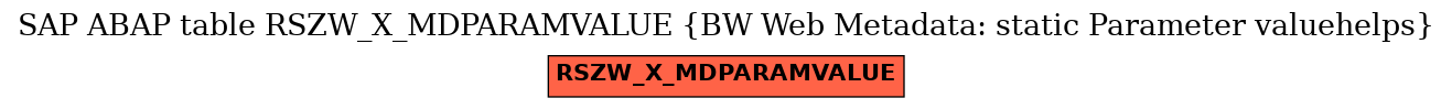 E-R Diagram for table RSZW_X_MDPARAMVALUE (BW Web Metadata: static Parameter valuehelps)