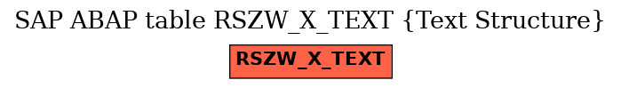 E-R Diagram for table RSZW_X_TEXT (Text Structure)