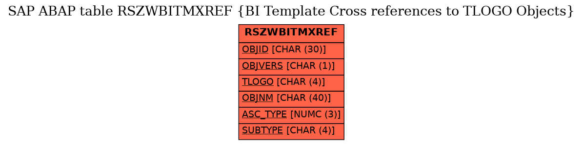 E-R Diagram for table RSZWBITMXREF (BI Template Cross references to TLOGO Objects)