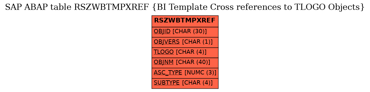 E-R Diagram for table RSZWBTMPXREF (BI Template Cross references to TLOGO Objects)