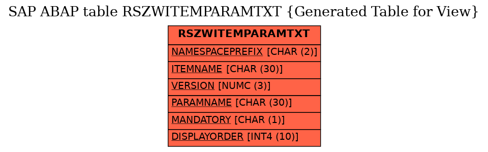 E-R Diagram for table RSZWITEMPARAMTXT (Generated Table for View)