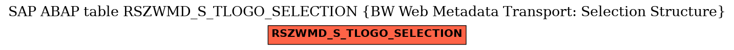 E-R Diagram for table RSZWMD_S_TLOGO_SELECTION (BW Web Metadata Transport: Selection Structure)