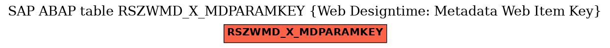 E-R Diagram for table RSZWMD_X_MDPARAMKEY (Web Designtime: Metadata Web Item Key)