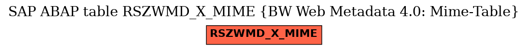 E-R Diagram for table RSZWMD_X_MIME (BW Web Metadata 4.0: Mime-Table)