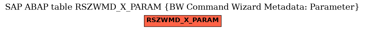 E-R Diagram for table RSZWMD_X_PARAM (BW Command Wizard Metadata: Parameter)