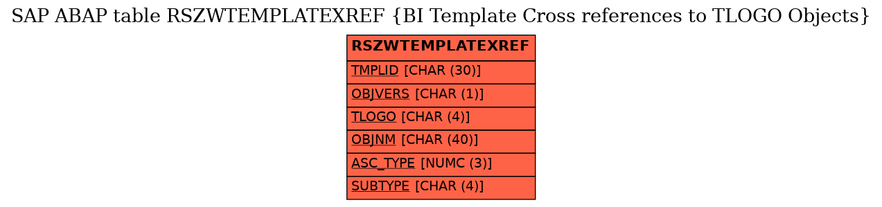 E-R Diagram for table RSZWTEMPLATEXREF (BI Template Cross references to TLOGO Objects)