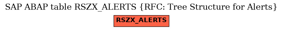 E-R Diagram for table RSZX_ALERTS (RFC: Tree Structure for Alerts)