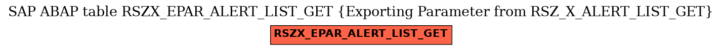 E-R Diagram for table RSZX_EPAR_ALERT_LIST_GET (Exporting Parameter from RSZ_X_ALERT_LIST_GET)