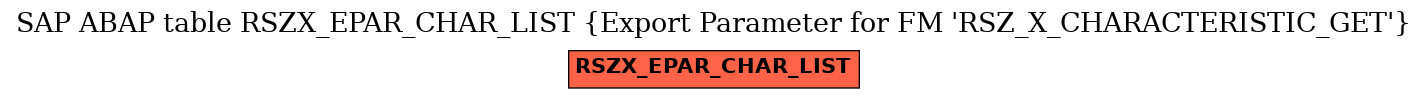 E-R Diagram for table RSZX_EPAR_CHAR_LIST (Export Parameter for FM 'RSZ_X_CHARACTERISTIC_GET')
